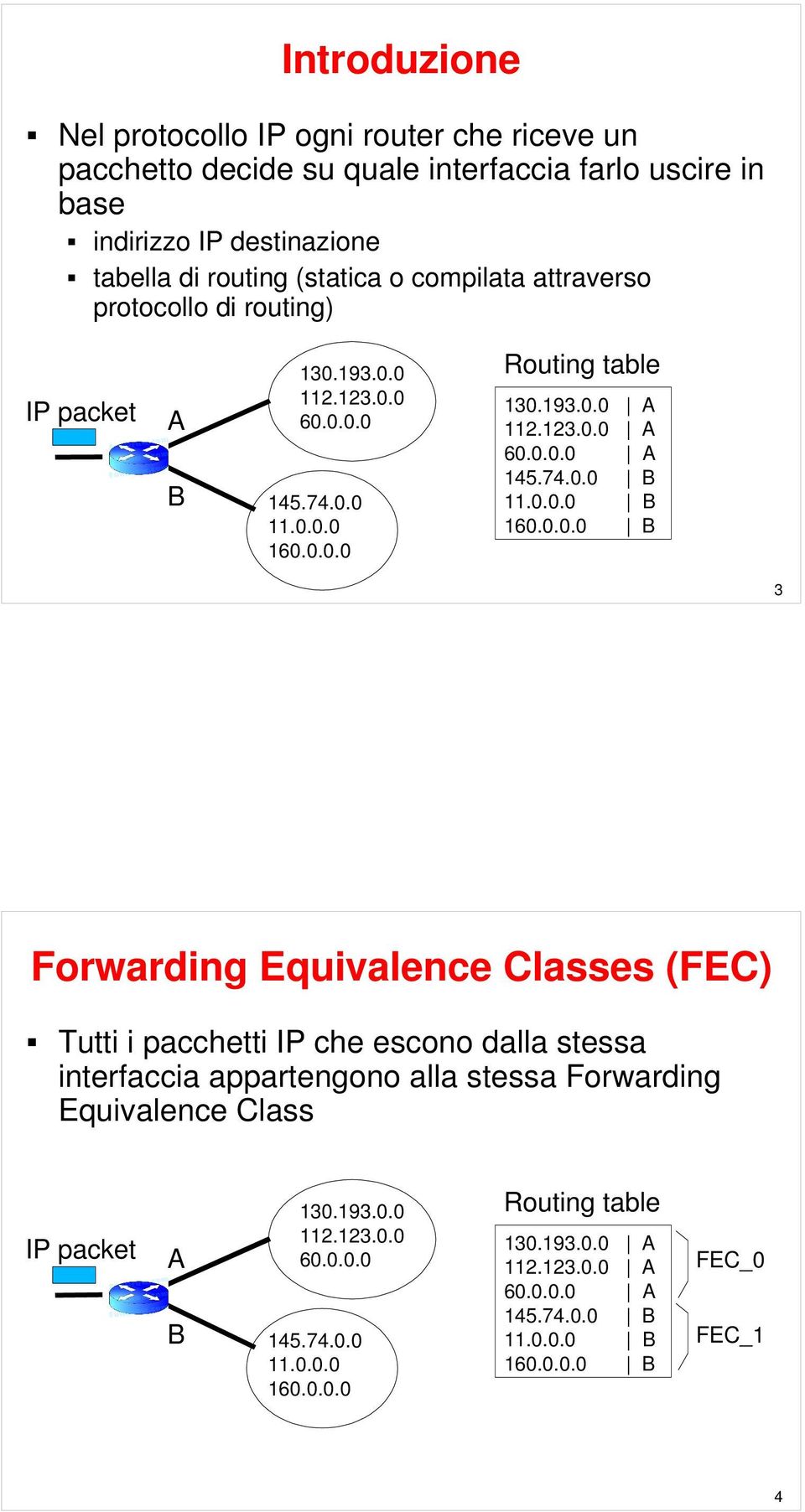 74.0.0 B 11.0.0.0 B 160.0.0.0 B 3 Forwarding Equivalence Classes (FEC) Tutti i pacchetti IP che escono dalla stessa interfaccia appartengono alla stessa Forwarding Equivalence Class IP packet A B 130.