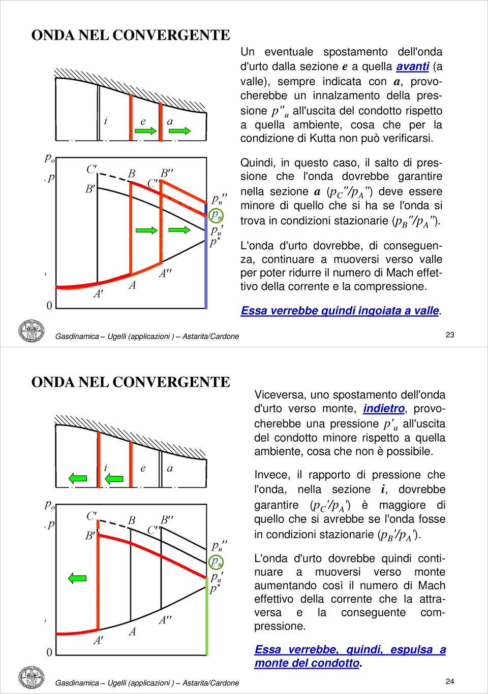 Quindi, in questo caso, il salto di pressione che l'onda dovrebbe garantire nella sezione a (p C "/p A ") deve essere minore di quello che si ha se l'onda si trova in condizioni stazionarie (p B "/p