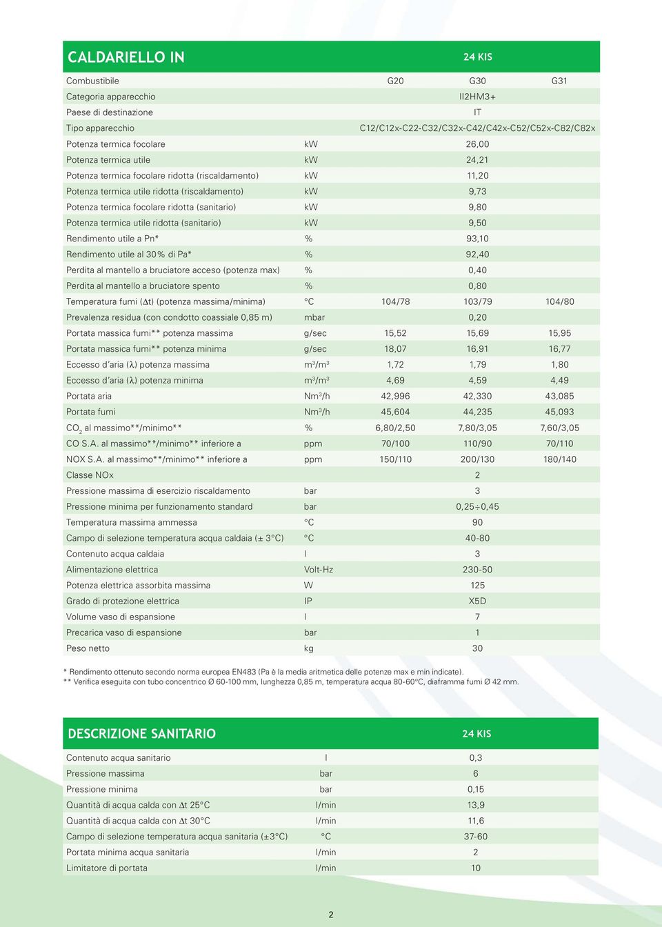 9,80 Potenza termica utile ridotta (sanitario) kw 9,50 Rendimento utile a Pn* % 93,10 Rendimento utile al 30% di Pa* % 92,40 Perdita al mantello a bruciatore acceso (potenza max) % 0,40 Perdita al