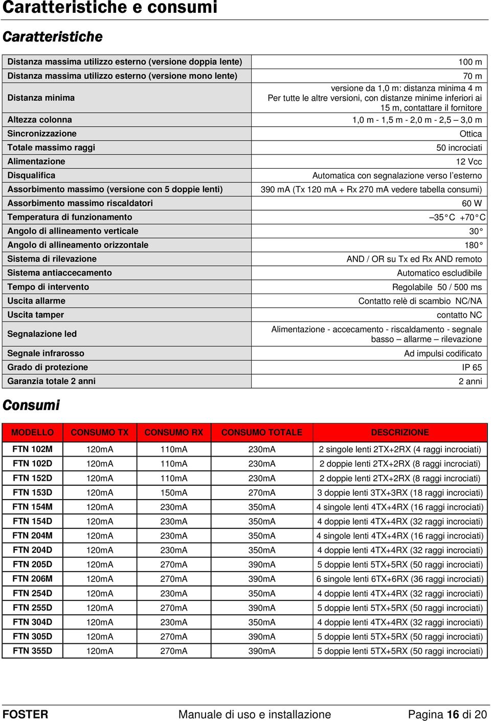 da 1,0 m: distanza minima 4 m Per tutte le altre versioni, con distanze minime inferiori ai 15 m, contattare il fornitore 1,0 m - 1,5 m - 2,0 m - 2,5 3,0 m Ottica 50 incrociati 12 Vcc Automatica con