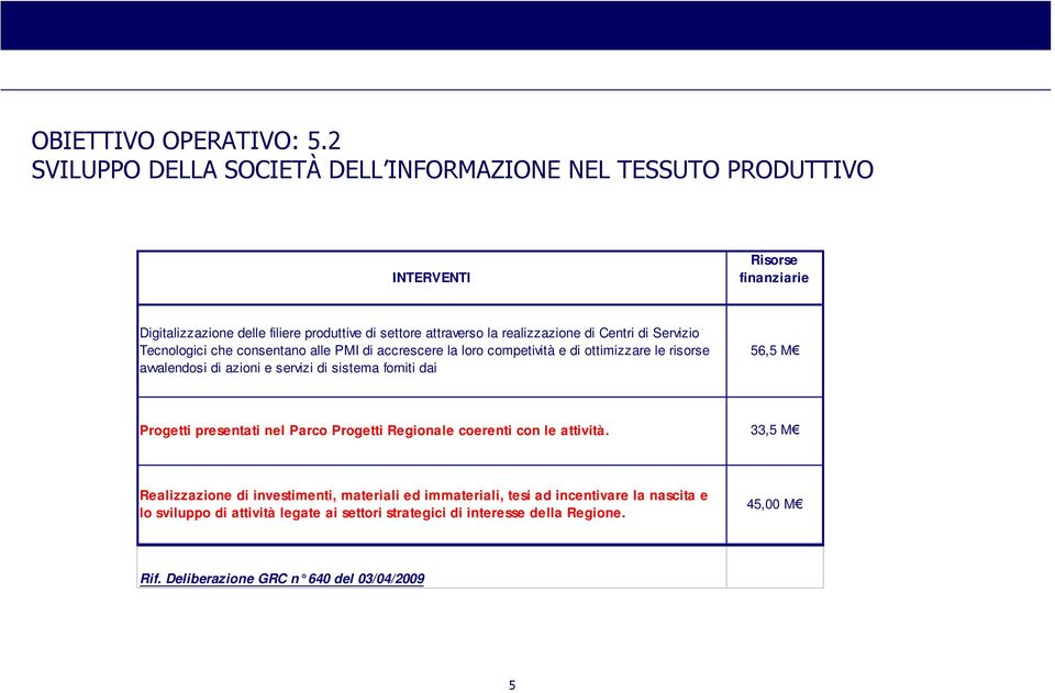 realizzazione di Centri di Servizio Tecnologici che consentano alle PMI di accrescere la loro competività e di ottimizzare le risorse avvalendosi di azioni e servizi di