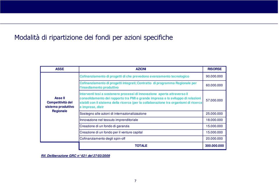 processi di innovazione aperta attraverso il consolidamento dei rapporto tra PMI e grande impresa e lo sviluppo di relazioni stabili con il sistema della ricerca (per la collaborazione tra organismi