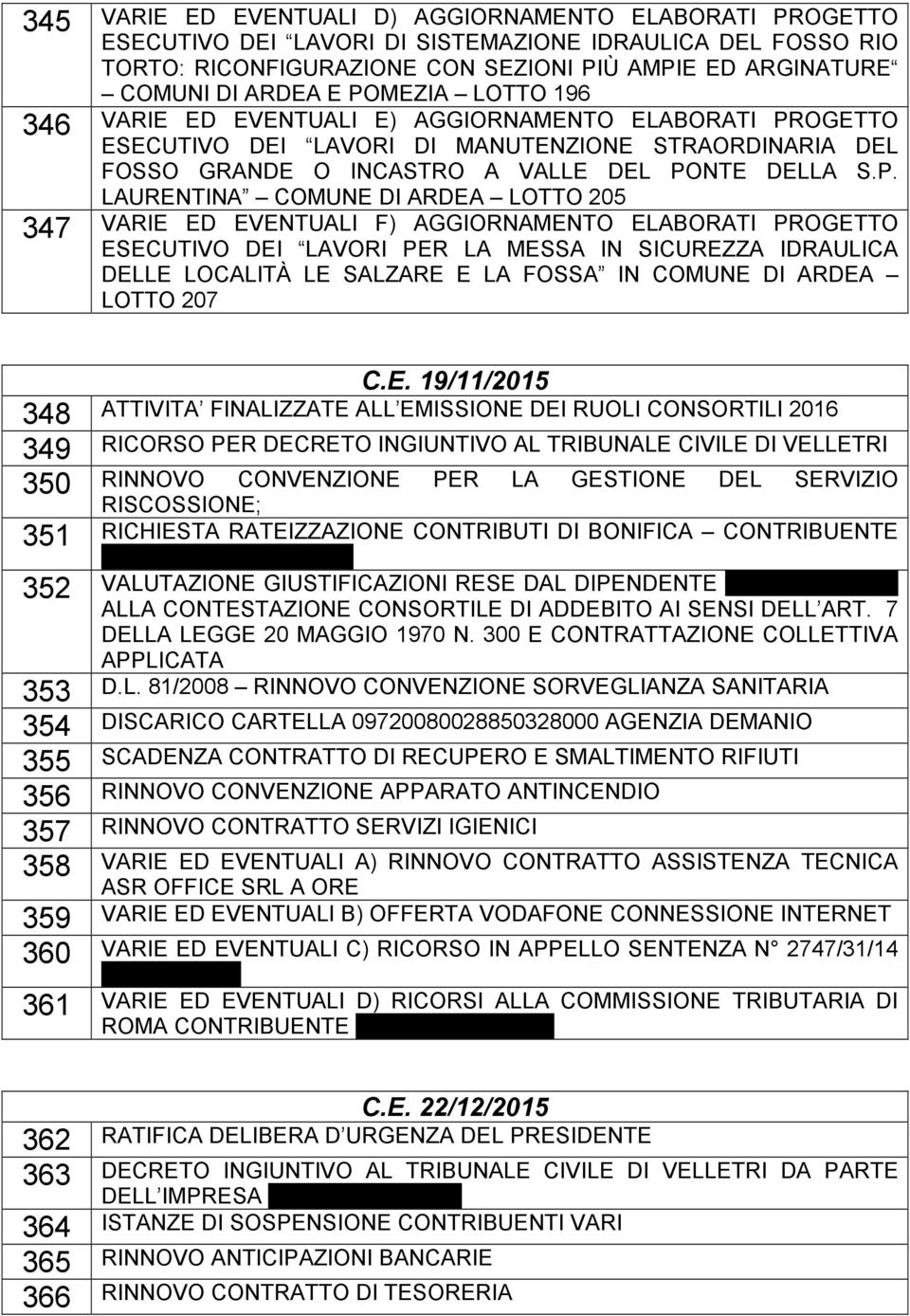 COMUNE DI ARDEA LOTTO 205 347 VARIE ED EVENTUALI F) AGGIORNAMENTO ELABORATI PROGETTO ESECUTIVO DEI LAVORI PER LA MESSA IN SICUREZZA IDRAULICA DELLE LOCALITÀ LE SALZARE E LA FOSSA IN COMUNE DI ARDEA