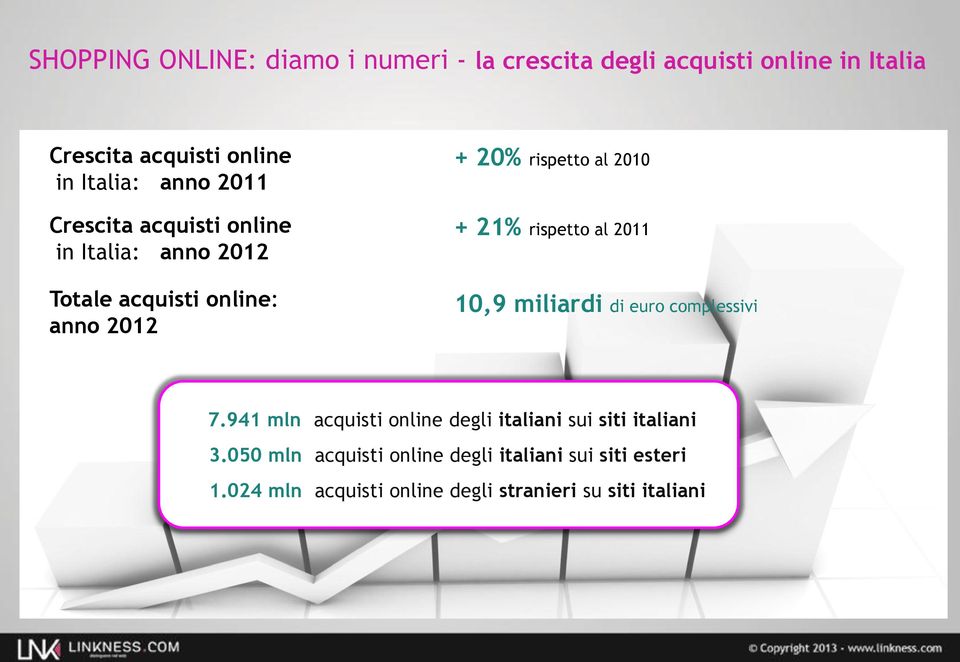 21% rispetto al 2011 10,9 miliardi di euro complessivi 7.