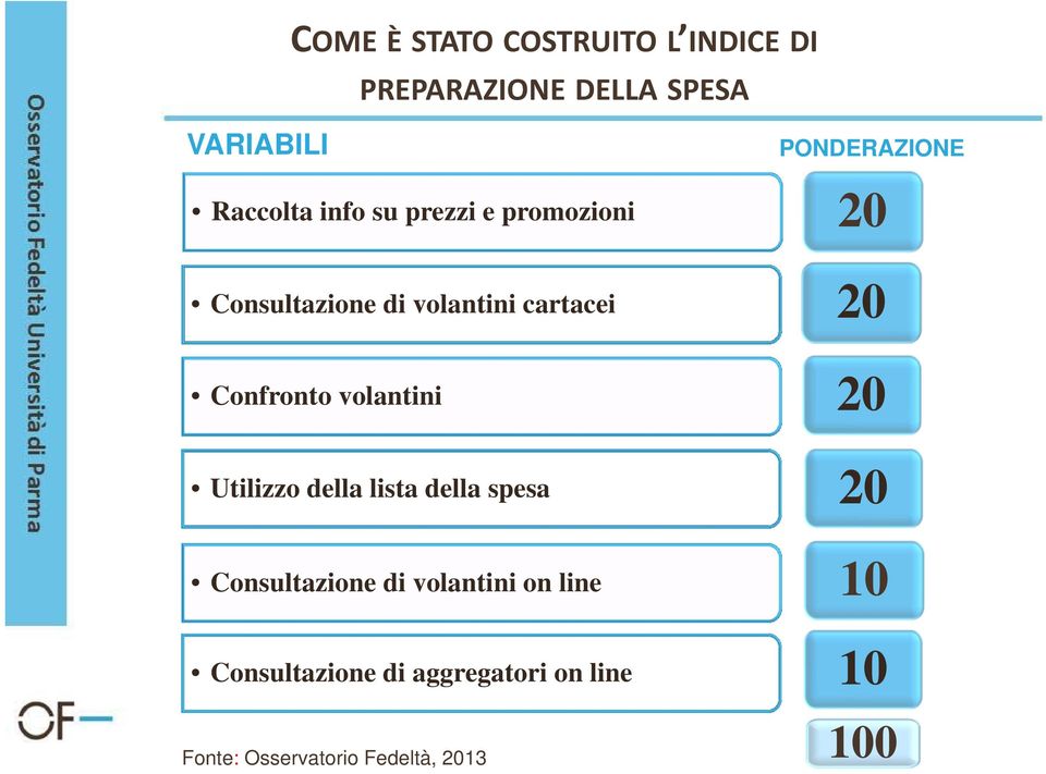 volantini cartacei 20 Confronto volantini 20 Utilizzo della lista della