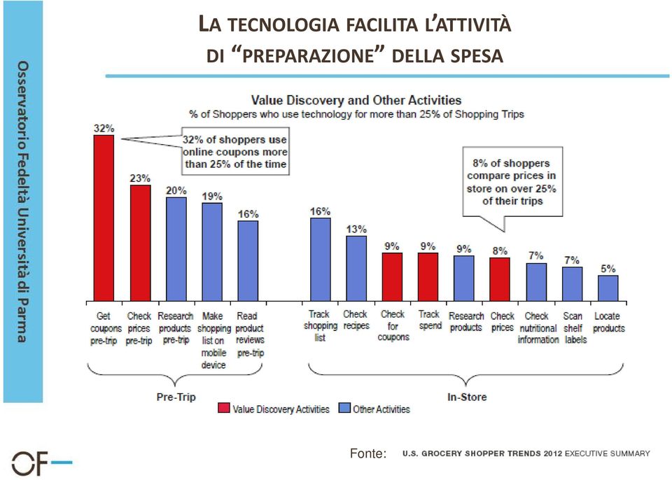 ATTIVITÀ DI