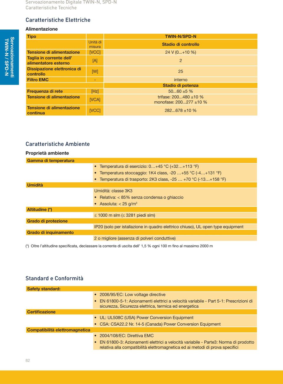 Tensione di alimentazione Tensione di alimentazione continua Caratteristiche Ambiente Proprietà ambiente Gamma di temperatura Umidità