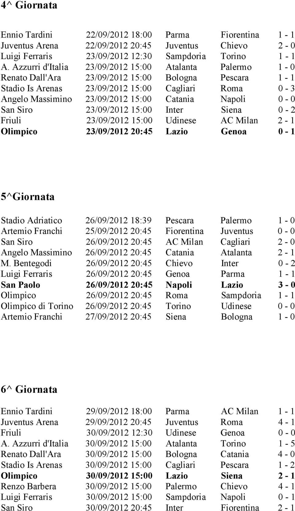 Catania Napoli 0-0 San Siro 23/09/2012 15:00 Inter Siena 0-2 Friuli 23/09/2012 15:00 Udinese AC Milan 2-1 Olimpico 23/09/2012 20:45 Lazio Genoa 0-1 5^Giornata Stadio Adriatico 26/09/2012 18:39