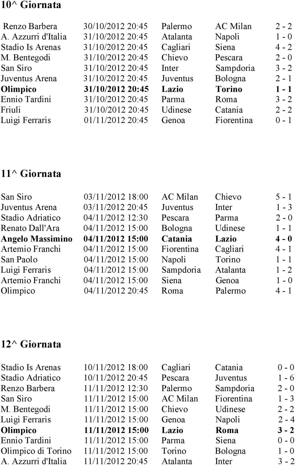 Tardini 31/10/2012 20:45 Parma Roma 3-2 Friuli 31/10/2012 20:45 Udinese Catania 2-2 Luigi Ferraris 01/11/2012 20:45 Genoa Fiorentina 0-1 11^ Giornata San Siro 03/11/2012 18:00 AC Milan Chievo 5-1