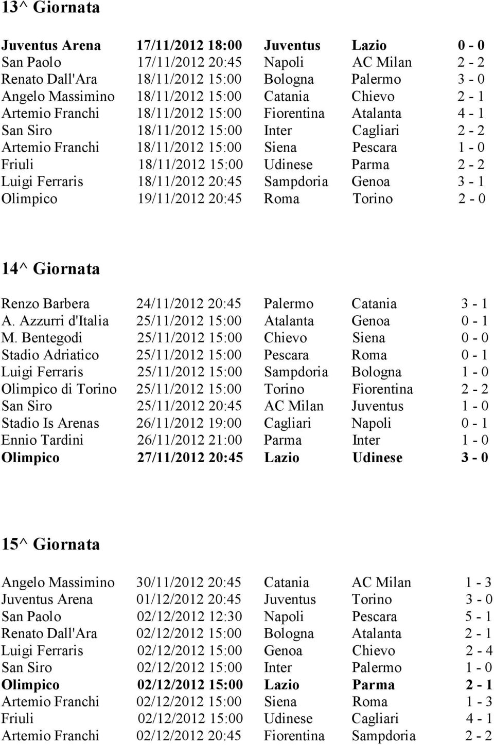 Udinese Parma 2-2 Luigi Ferraris 18/11/2012 20:45 Sampdoria Genoa 3-1 Olimpico 19/11/2012 20:45 Roma Torino 2-0 14^ Giornata Renzo Barbera 24/11/2012 20:45 Palermo Catania 3-1 A.
