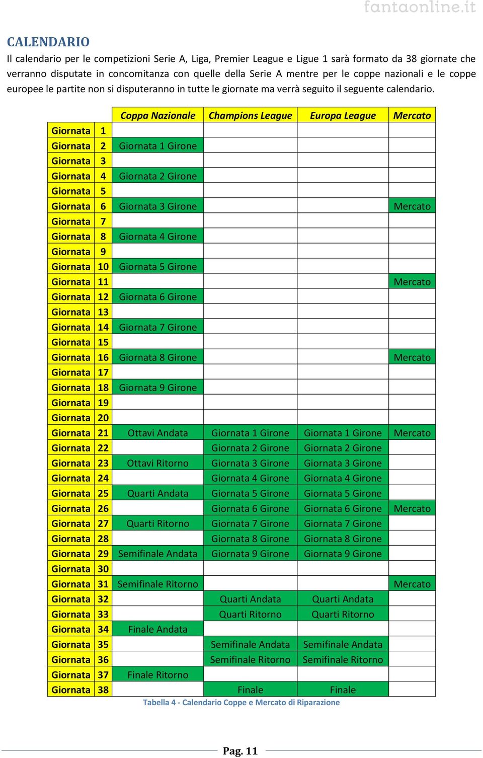 Coppa Nazionale Champions League Europa League Mercato Giornata 1 Giornata 2 Giornata 1 Girone Giornata 3 Giornata 4 Giornata 2 Girone Giornata 5 Giornata 6 Giornata 3 Girone Mercato Giornata 7