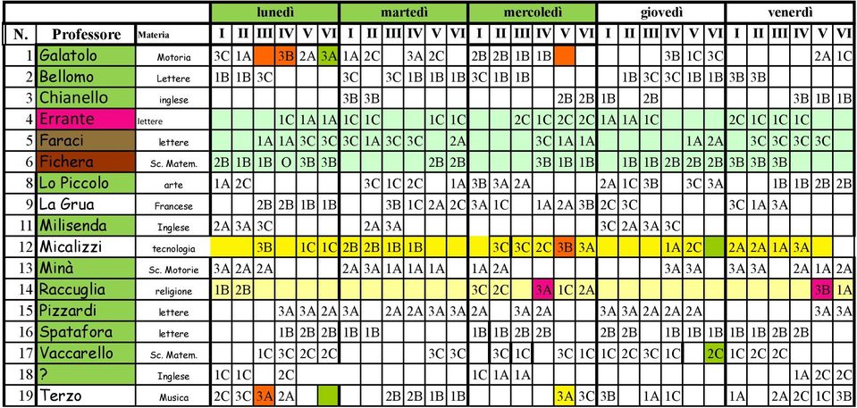 1B 3C 3C 3C 1B 1B 1B 3C 1B 1B 1B 3C 3C 1B 1B 3B 3B 3 Chianello inglese 3B 3B 2B 2B 1B 2B 3B 1B 1B 4 Errante lettere 1C 1A 1A 1C 1C 1C 1C 2C 1C 2C 2C 1A 1A 1C 2C 1C 1C 1C 5 Faraci lettere 1A 1A 3C 3C