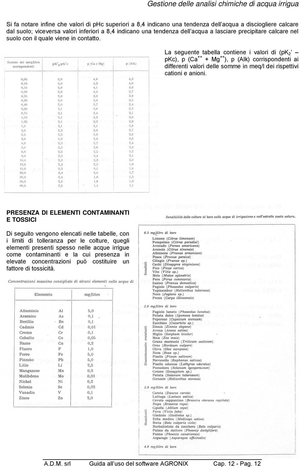 La seguente tabella contiene i valori di (pk 2 pkc), p (Ca ++ + Mg ++ ), p (Alk) corrispondenti ai differenti valori delle somme in meq/l dei rispettivi cationi e anioni.