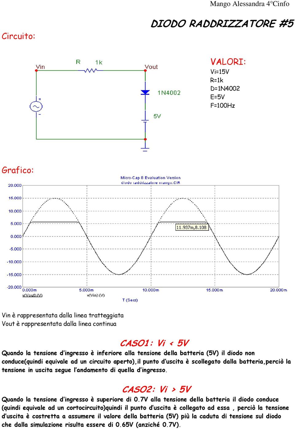 batteria,perciò la tensione in uscita segue l andamento di quella d ingresso. CASO2: Vi > 5V Quando la tensione d ingresso è superiore di 0.