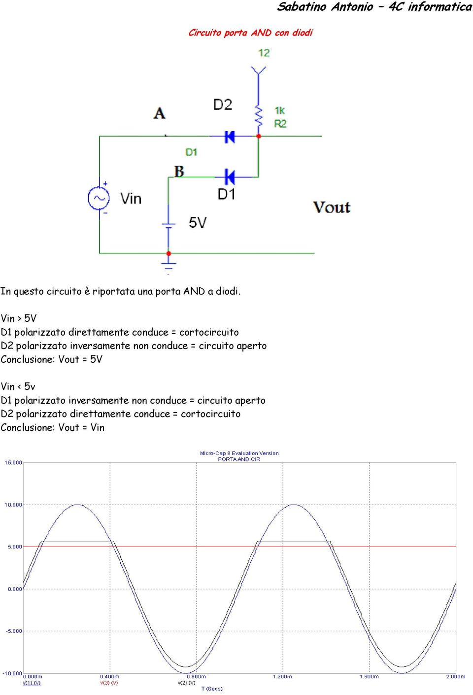 Vin > 5V D1 polarizzato direttamente conduce = cortocircuito D2 polarizzato inversamente non