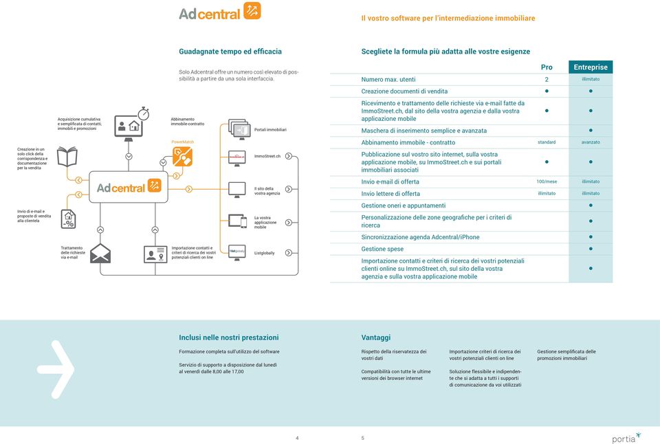 utenti 2 illimitato Creazione documenti di vendita Acquisizione cumulativa e semplificata di contatti, immobili e promozioni Abbinamento immobile-contratto Portali immobiliari Ricevimento e