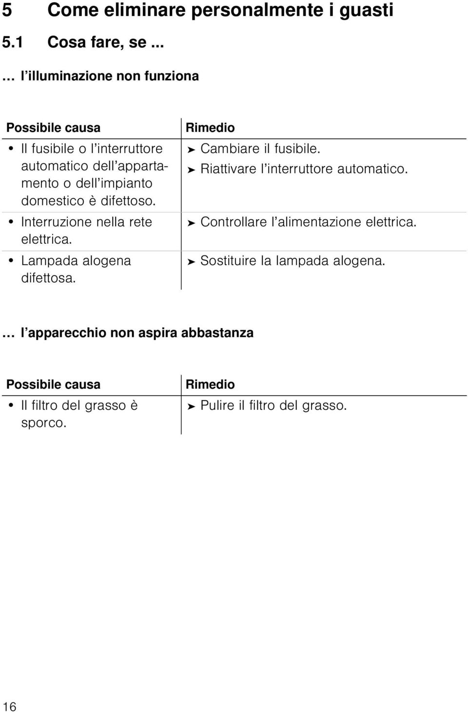 è difettoso. Interruzione nella rete elettrica. Lampada alogena difettosa. Rimedio Cambiare il fusibile.