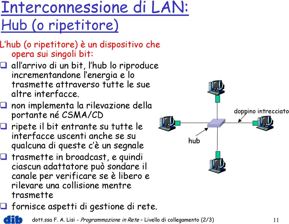 non implementa la rilevazione della portante né CSMA/CD ripete il bit entrante su tutte le interfacce uscenti anche se su qualcuna di queste c è un segnale trasmette