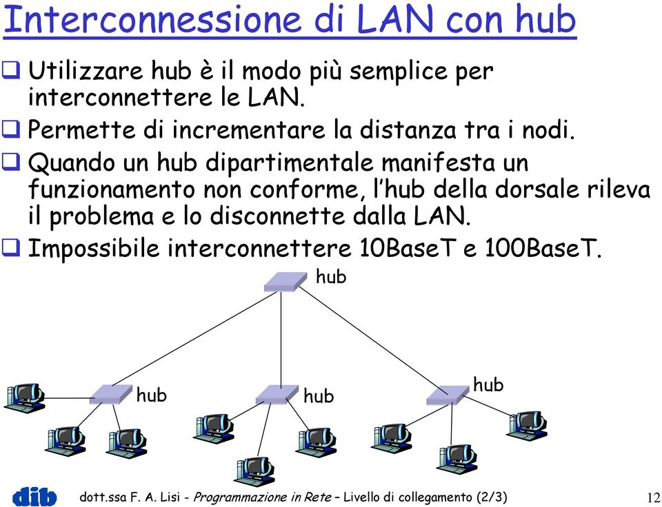 Quando un hub dipartimentale manifesta un funzionamento non conforme, l hub della dorsale rileva il