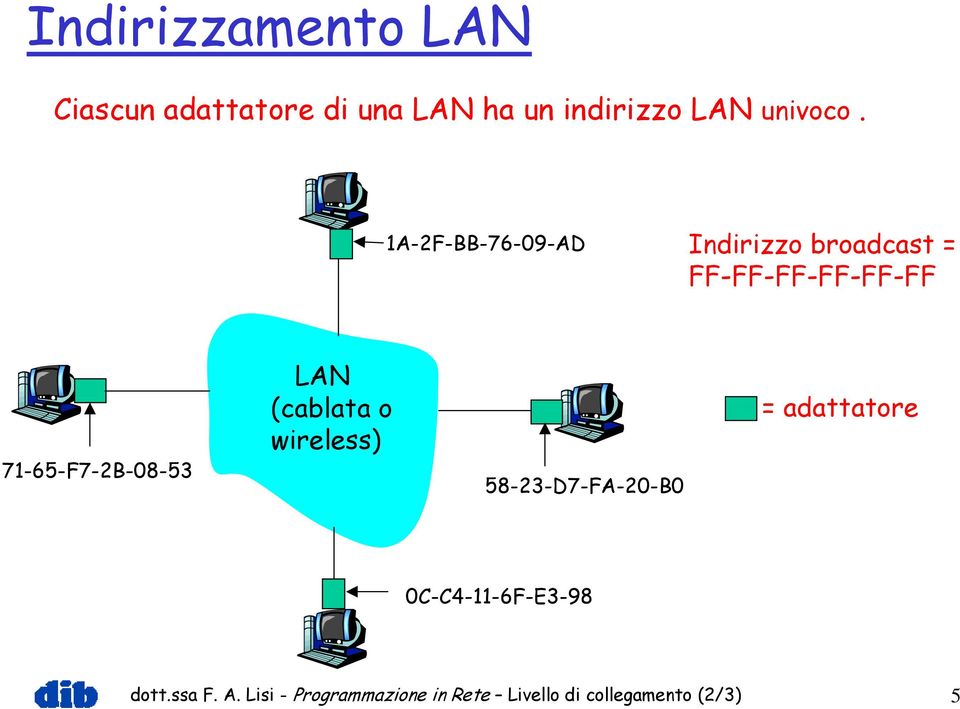 1A-2F-BB-76-09-AD Indirizzo broadcast = FF-FF-FF-FF-FF-FF 71-65-F7-2B-08-53