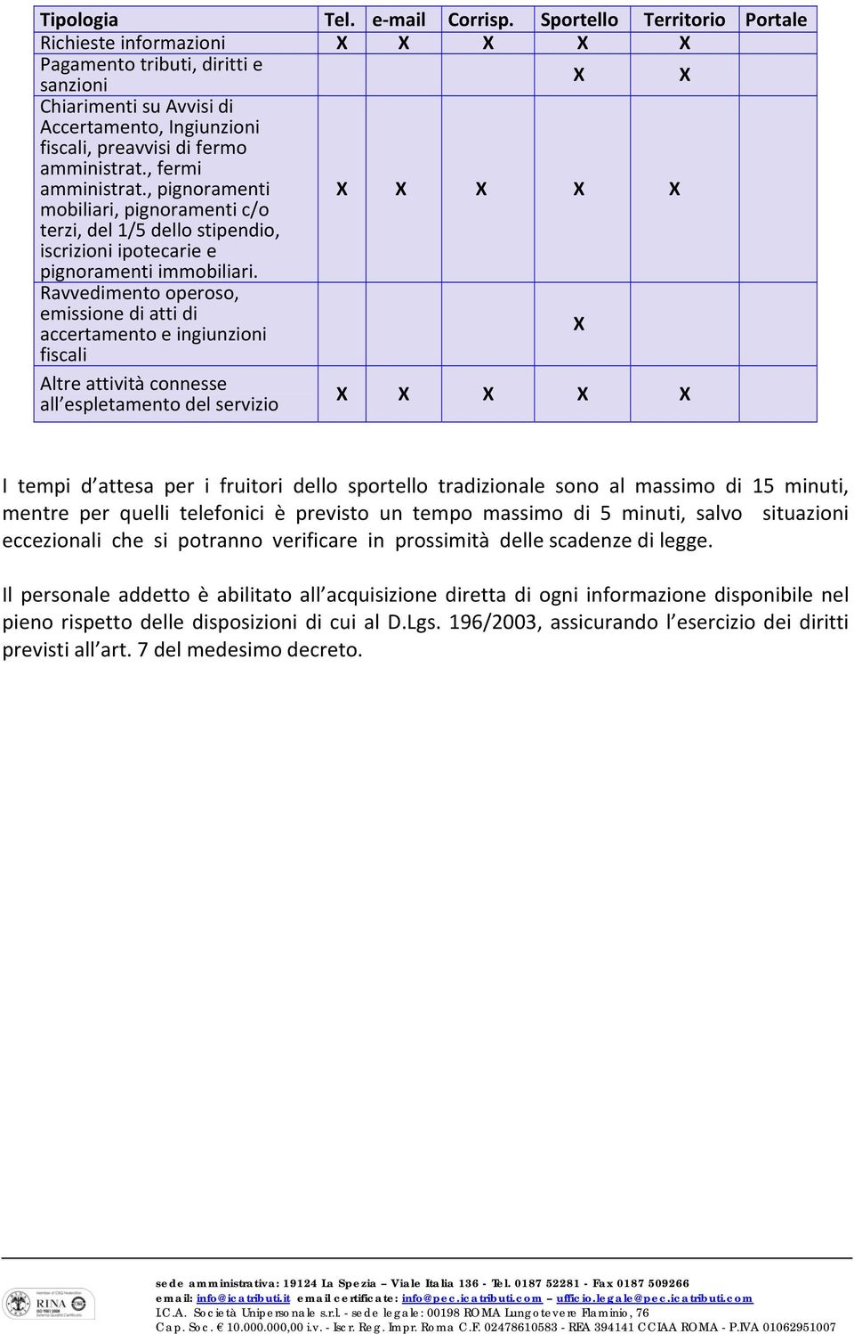 , fermi amministrat., pignoramenti X X X X X mobiliari, pignoramenti c/o terzi, del 1/5 dello stipendio, iscrizioni ipotecarie e pignoramenti immobiliari.