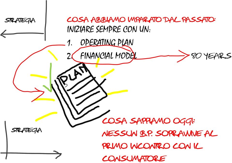 FINANCIAL MODEL 80 YEARS STRATEGIA COSA SAPPIAMO