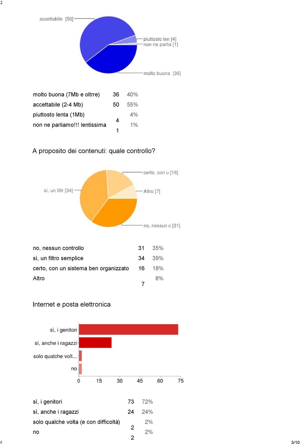 no, nessun controllo 31 35% sì, un filtro semplice 34 39% certo, con un sistema ben organizzato 16 18% Altro 7 8% Internet e posta