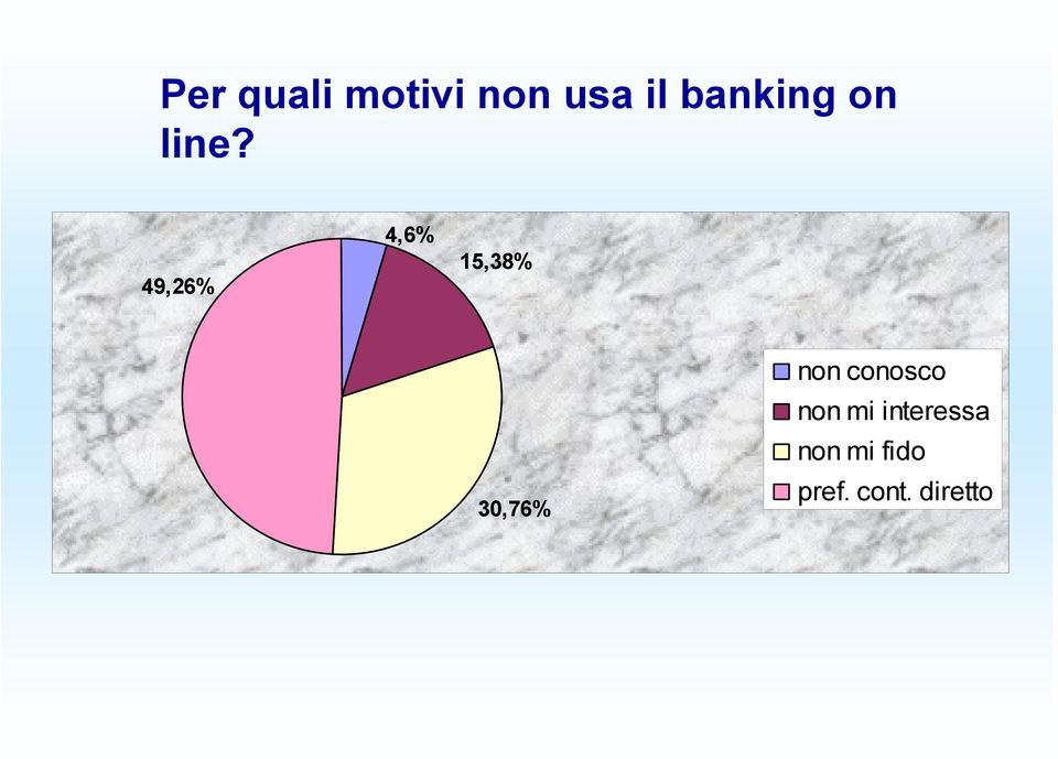 49,26% 4,6% 15,38% 30,76% non