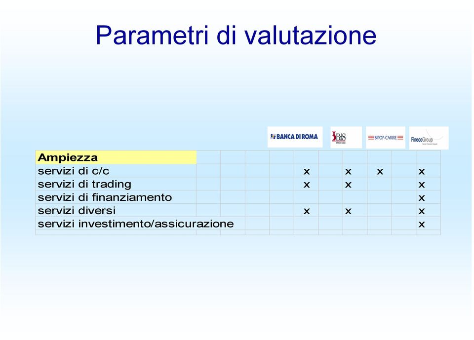 servizi di finanziamento x servizi