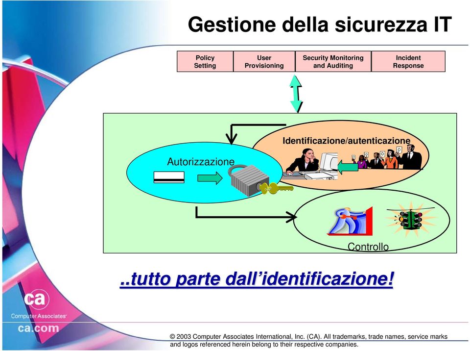 Incident Response Identificazione/autenticazione