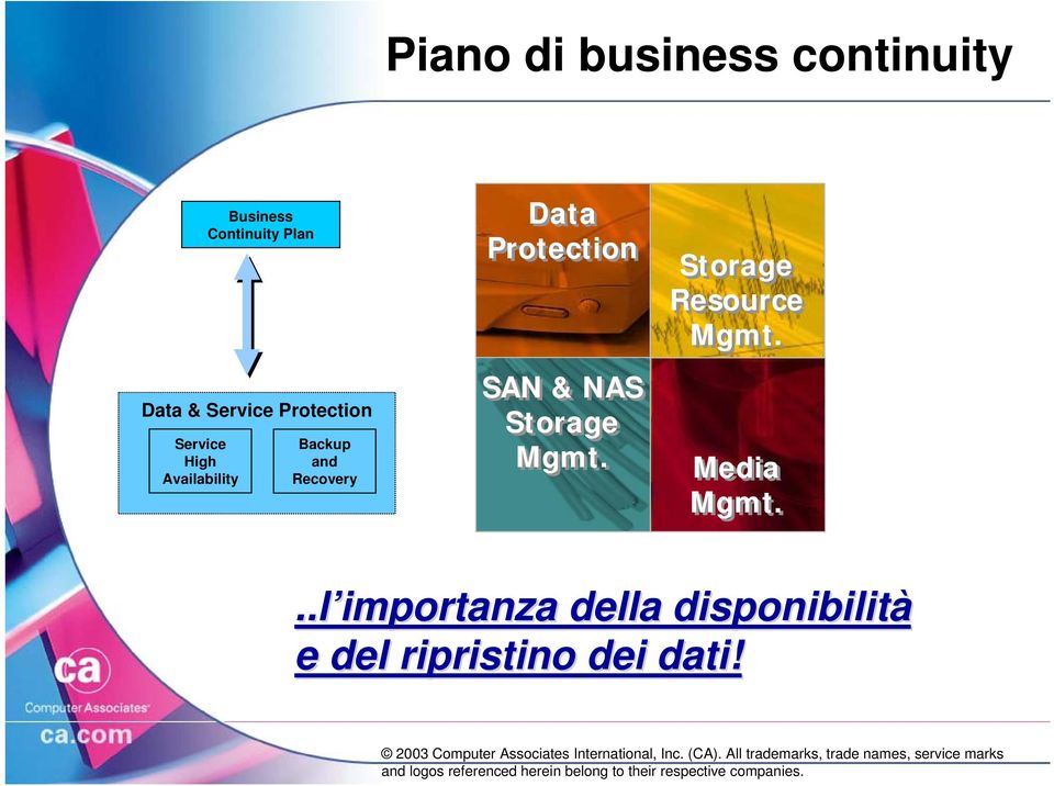 Data Protection SAN & NAS Storage Mgmt. Storage Resource Mgmt.