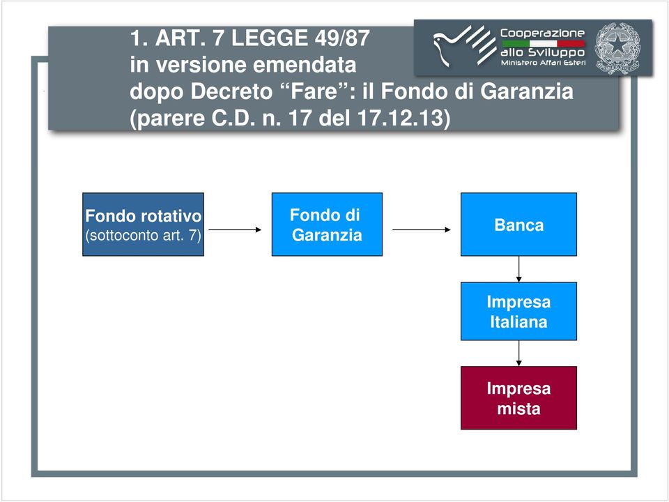 13) Fondo rotativo (sottoconto art.