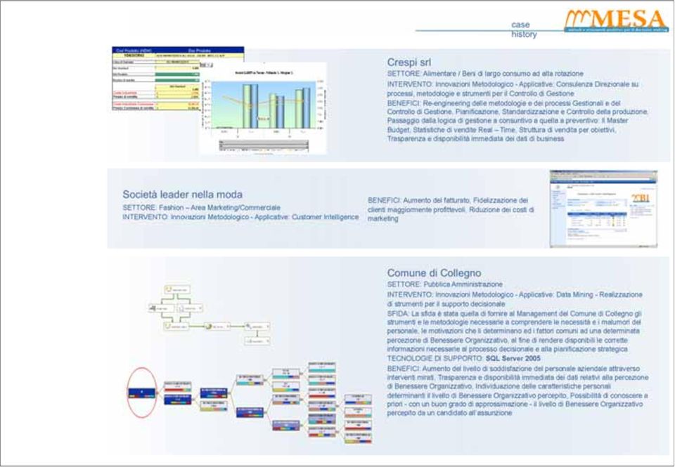 logica di gestione a consuntivo a quella a preventivo: Il Master Budget, Statistiche di vendite Real Time, Struttura di vendita per obiettivi, Trasparenza e disponibilità immediata dei dati di