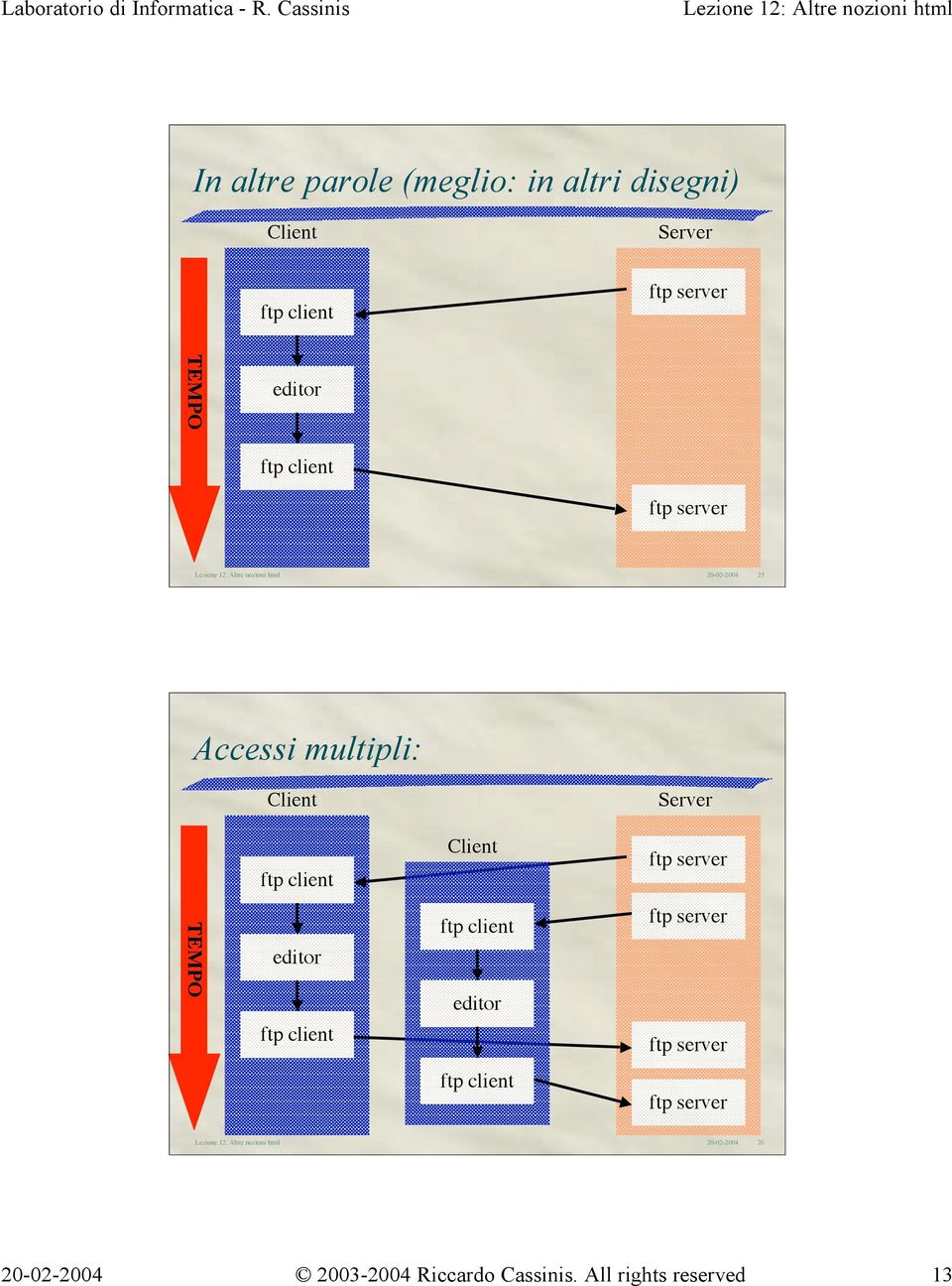 Client Server ftp client Client ftp server TEMPO editor ftp client