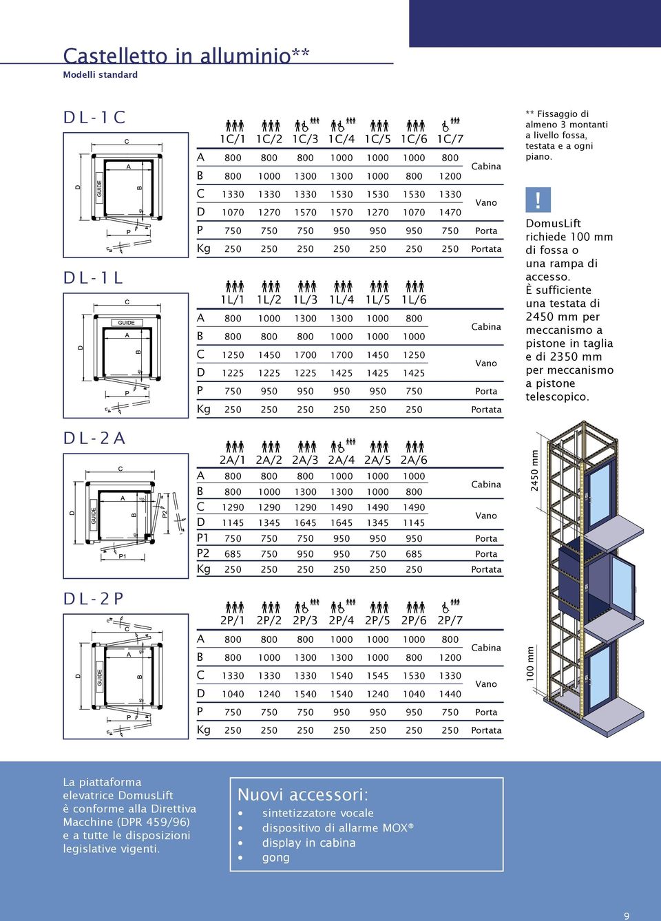 1L/4 1L/5 1L/6 A 800 1000 1300 1300 1000 800 B 800 800 800 1000 1000 1000 C 1250 1450 1700 1700 1450 1250 D 1225 1225 1225 1425 1425 1425 P 750 950 950 950 950 750 Porta Kg 250 250 250 250 250 250