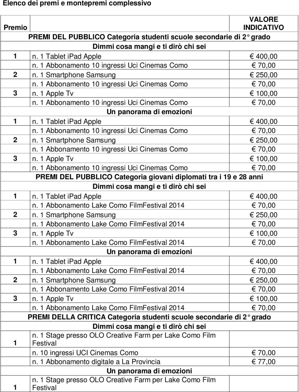 Categoria giovani diplomati tra i 19 e 28 anni PREMI DELLA CRITICA Categoria