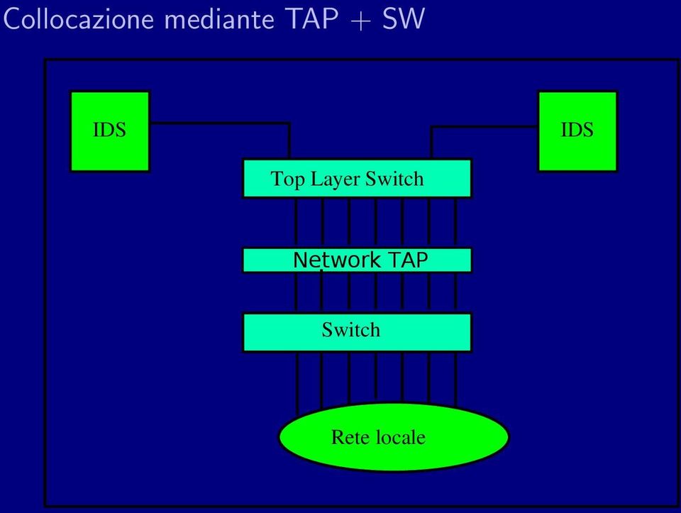 Top Layer Switch