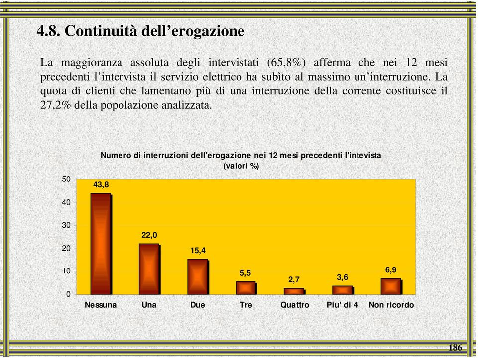 La quota di clienti che lamentano più di una interruzione della corrente costituisce il 27,2% della popolazione