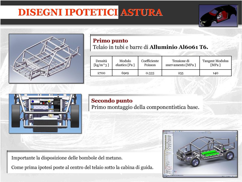 Modulus [MPa ] 2700 69e9 0.333 255 140 Secondo punto Primo montaggio della componentistica base.