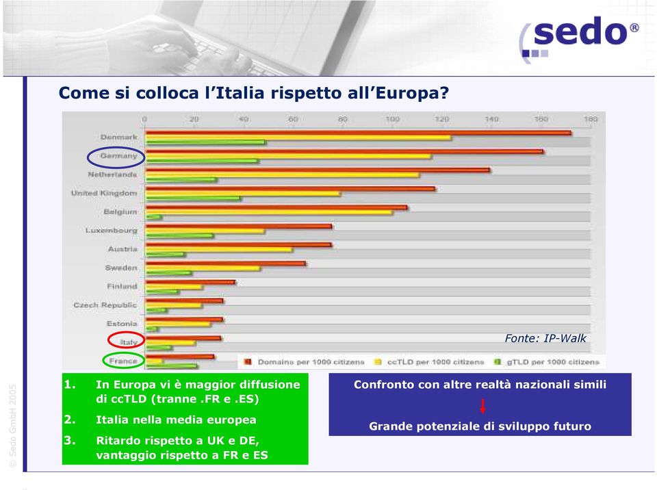 Italia nella media europea 3.