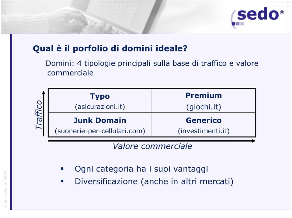 Traffico Typo (asicurazioni.it) Junk Domain (suonerie-per-cellulari.