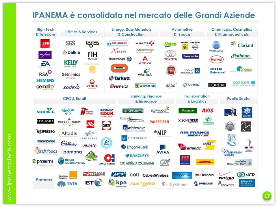 Telecm Utilities & Services Energy, Raw Materials & Cnstructin Autmtive