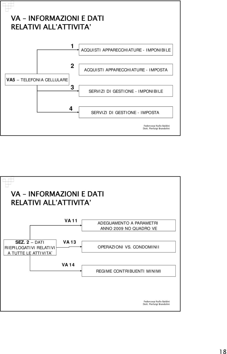 INFORMAZIONI E DATI RELATIVI ALL ATTIVITA VA 11 ADEGUAMENTO A PARAMETRI ANNO 2009 NO QUADRO VE SEZ.