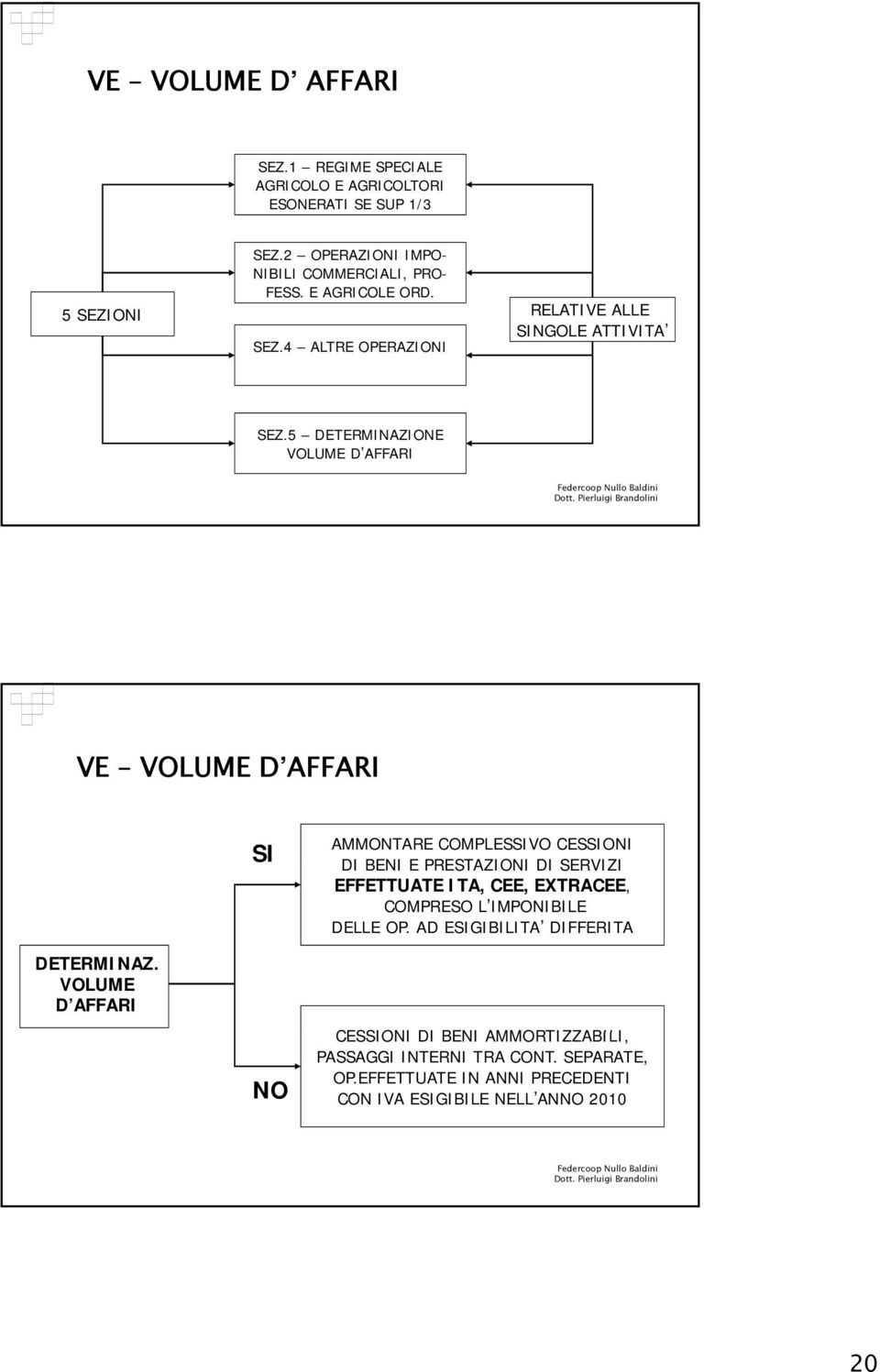 VOLUME D AFFARI SI NO AMMONTARE COMPLESSIVO CESSIONI DI BENI E PRESTAZIONI DI SERVIZI EFFETTUATE ITA, CEE, EXTRACEE, COMPRESO L IMPONIBILE DELLE OP.