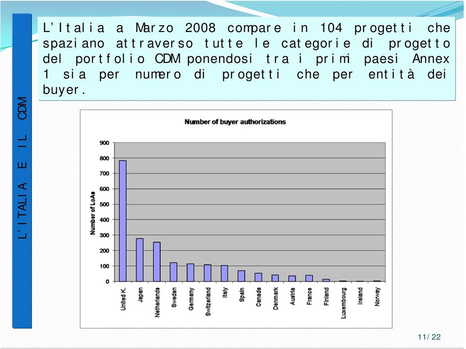 portfolio CDM ponendosi tra i primi paesi Annex 1 sia per