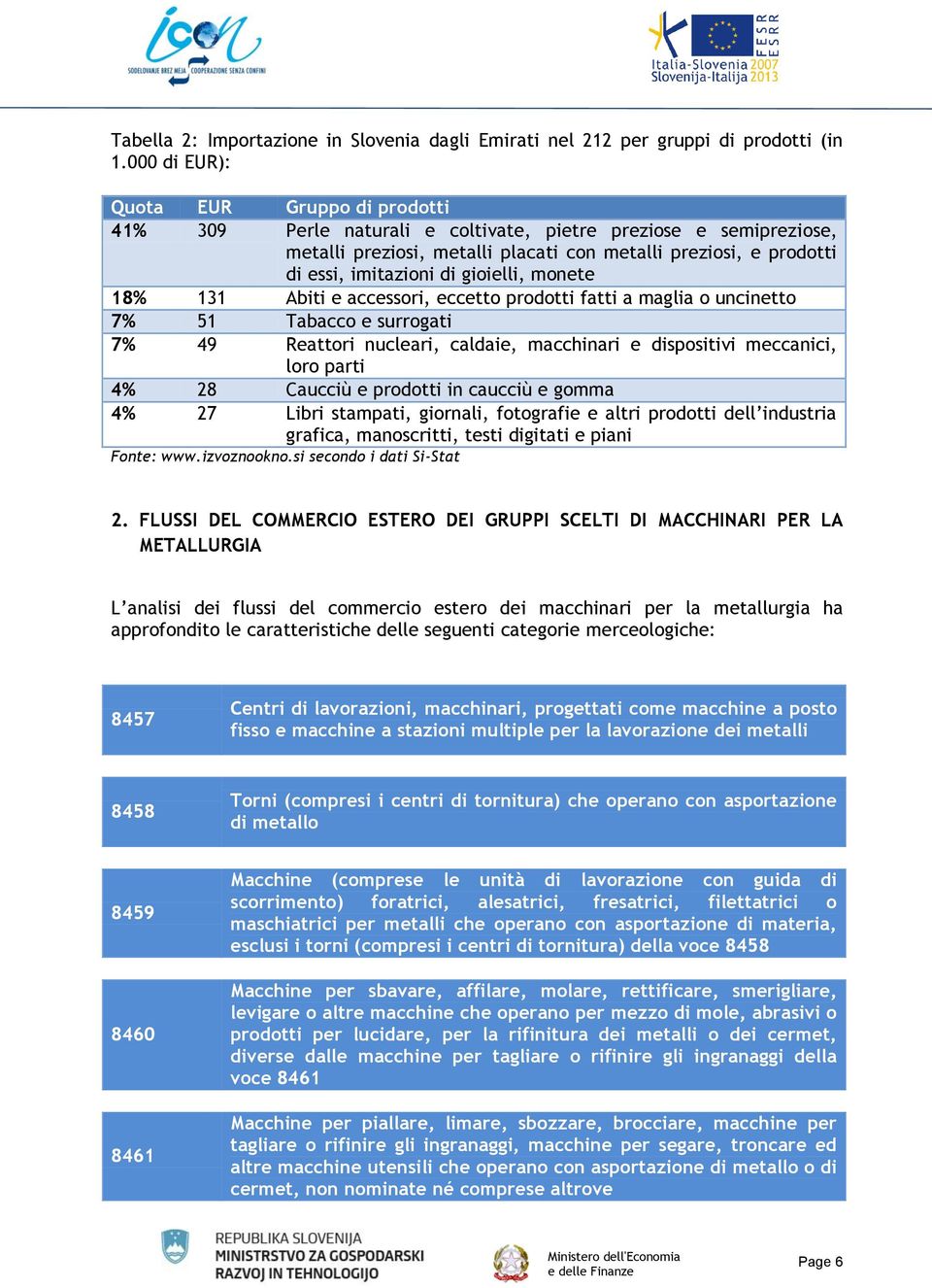 gioielli, monete 18% 131 Abiti e accessori, eccetto prodotti fatti a maglia o uncinetto 7% 51 Tabacco e surrogati 7% 49 Reattori nucleari, caldaie, macchinari e dispositivi meccanici, loro parti 4%