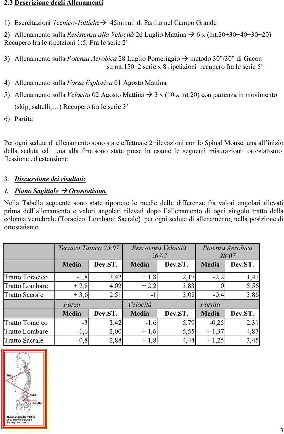 2 serie x 8 ripetizioni recupero fra le serie 5. 4) Allenamento sulla Forza Esplosiva 01 Agosto Mattina 5) Allenamento sulla Velocità 02 Agosto Mattina 3 x (10 x mt.