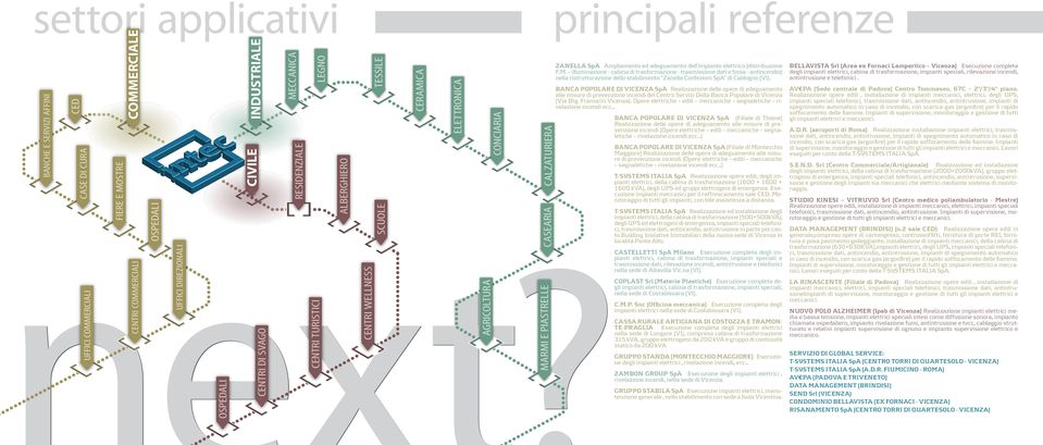 BELLAVISTA Srl (Area ex Fornaci Lampertico Vicenza) Esecuzione completa degli impianti elettrici, cabina di trasformazione, impianti speciali, rilevazione incendi, antintrusione e telefonici.