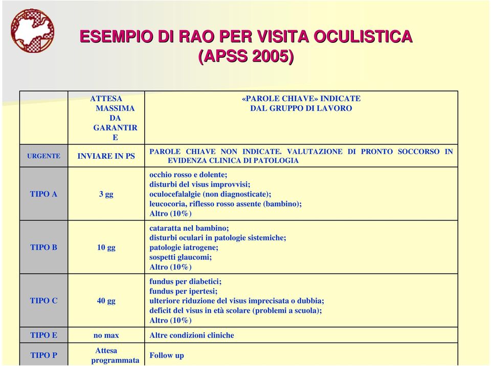 VALUTAZIONE DI PRONTO SOCCORSO IN EVIDENZA CLINICA DI PATOLOGIA occhio rosso e dolente; disturbi del visus improvvisi; oculocefalalgie (non diagnosticate); leucocoria, riflesso rosso assente