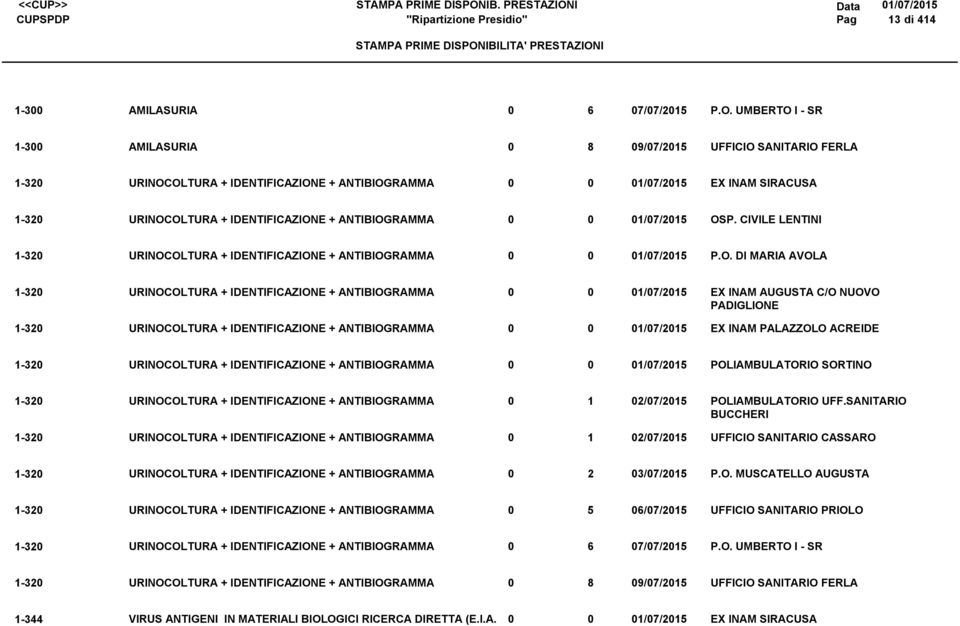 + ANTIBIOGRAMMA /7/25 POLIAMBULATORIO SORTINO -32 URINOCOLTURA + IDENTIFICAZIONE + ANTIBIOGRAMMA 2/7/25 POLIAMBULATORIO UFF.